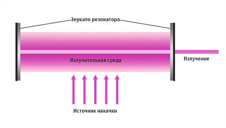 На чем основана работа рубинового лазера