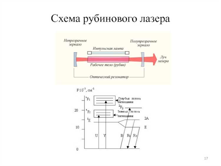 Роль оптической накачки и выбор источника излучения