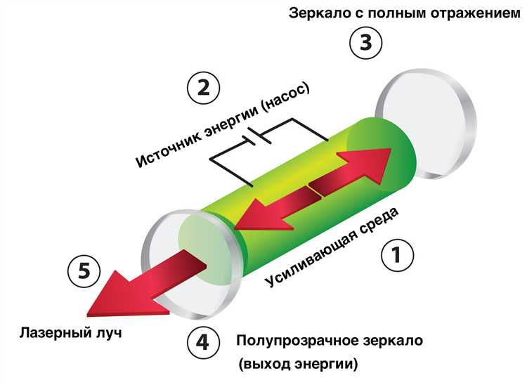 Механизм инверсии заселённостей в ионах хрома
