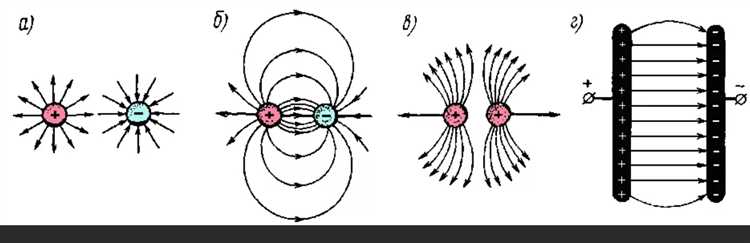 Почему на нейтральное тело всё же может влиять электрическое поле