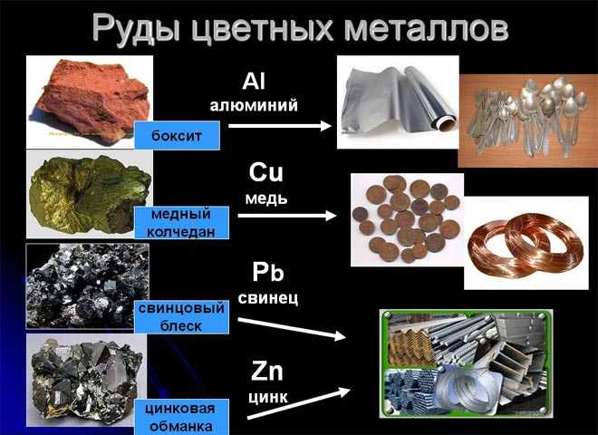 Как различаются тяжёлые и лёгкие цветные металлы по применению в промышленности