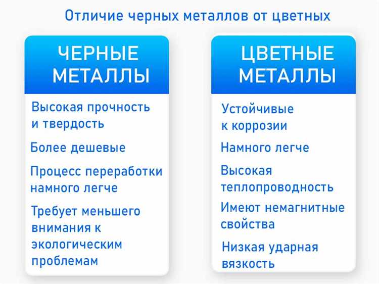Как классифицируются цветные металлы по химическим свойствам