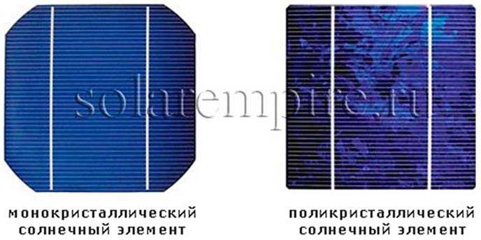 Влияние законодательства и тарифных программ на темпы внедрения солнечной энергетики