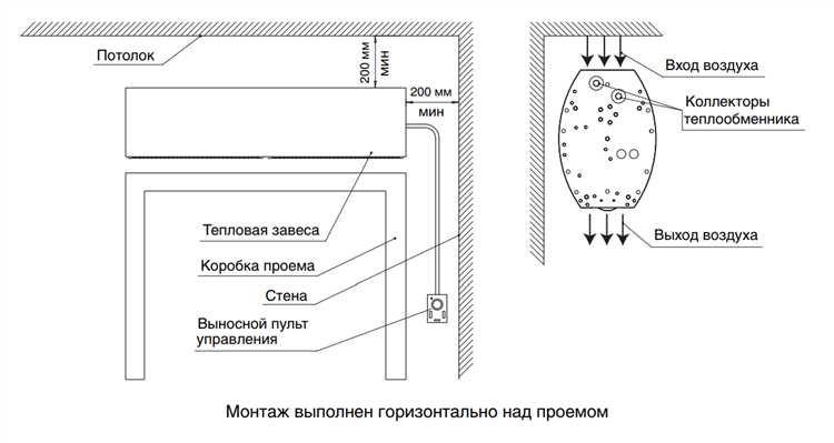 Использование термографических снимков для выявления тепловой двери