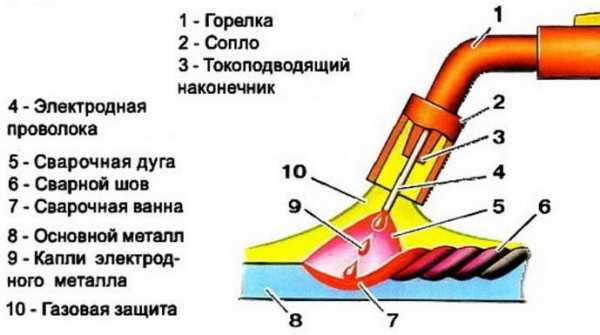 Ошибки при подключении сварочных кабелей и их последствия