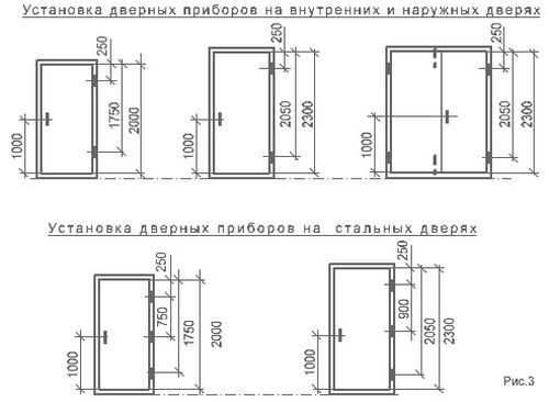 На какой высоте должен быть подоконник от пола