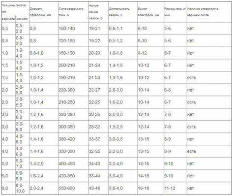 На сколько хватает 10 литров углекислоты при сварке полуавтоматом На сколько хватает 10 литров углекислоты при сварке полуавтоматом