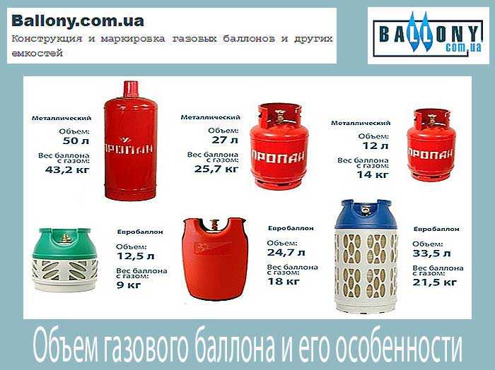 Расход газа при использовании обогревателя: сколько проработает баллон