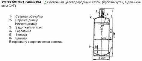 Сколько часов проработает баллон на 5 литров при расходе 100 г/ч
