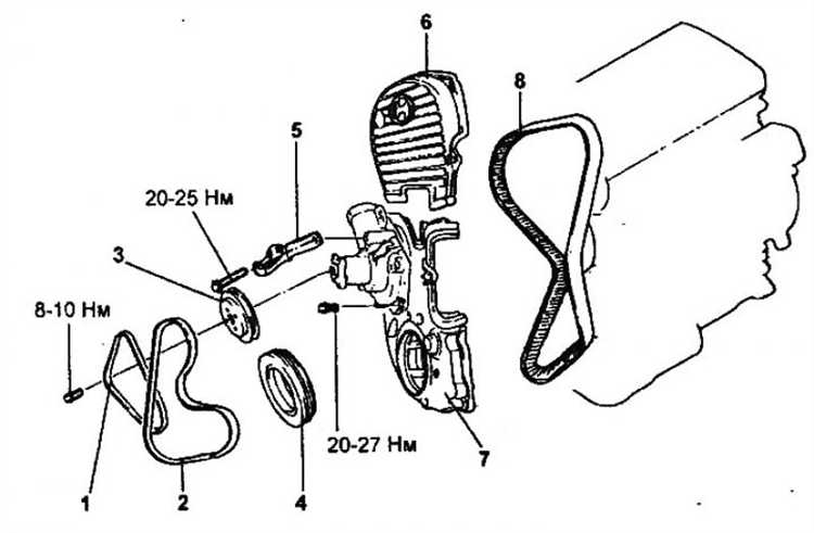 Какие признаки указывают на неисправность насоса