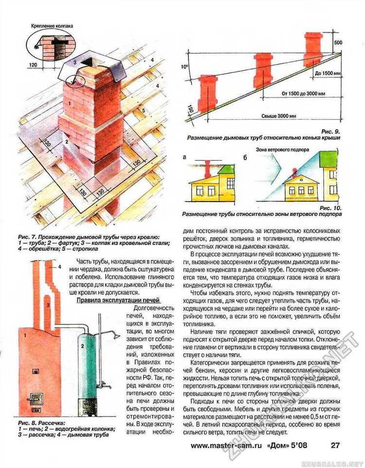 Нет тяги в дымоходе газового котла – что делать