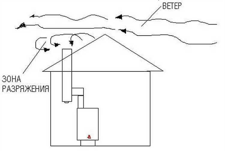 Нет тяги в дымоходе газового котла что делать