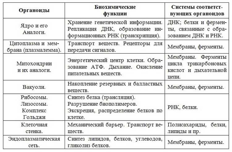 Пожаробезопасность и токсичность при утечках и нагреве