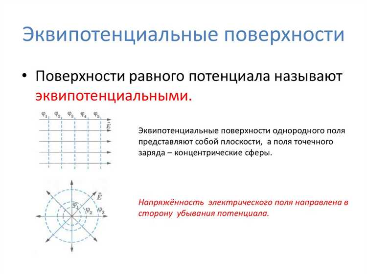 От чего зависит разность потенциалов между двумя заряженными пластинами
