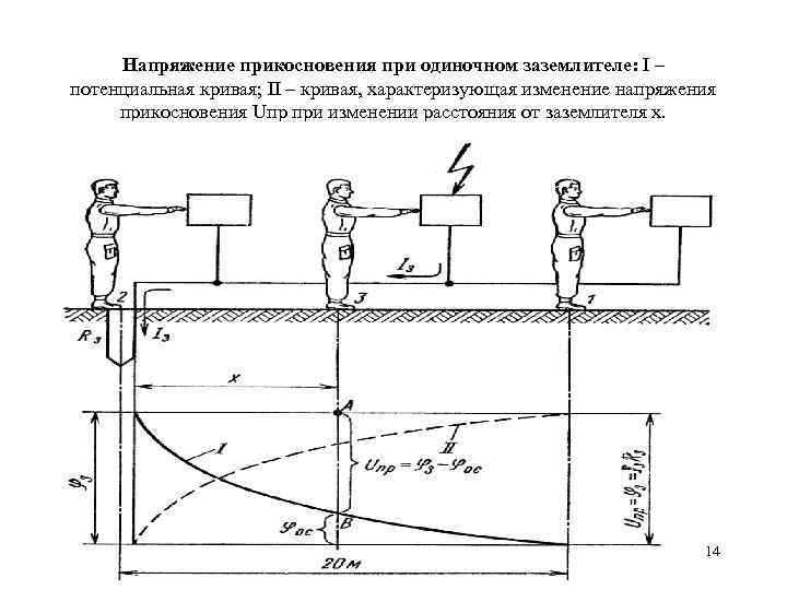 Роль сопротивления тела человека в формировании напряжения прикосновения