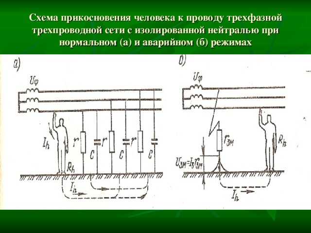 Влияние метеоусловий на параметры напряжения прикосновения