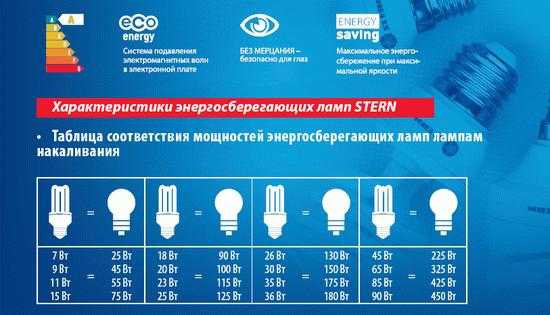 Значение качества рассеивателя для равномерности освещения