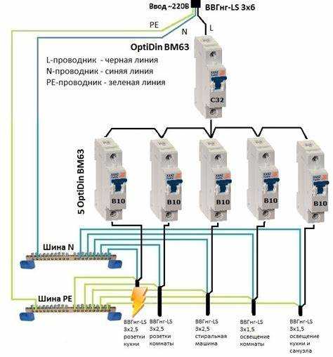Типовые ошибки при установке и эксплуатации ОЗЗ