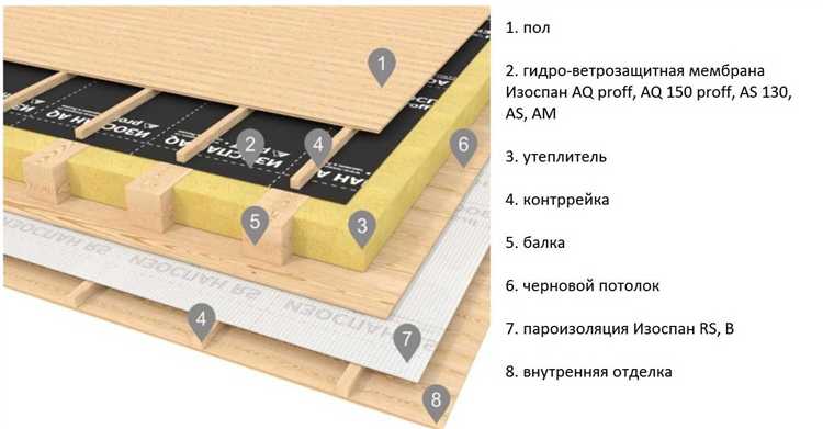 Проверка пароизоляционного слоя перед монтажом отделки