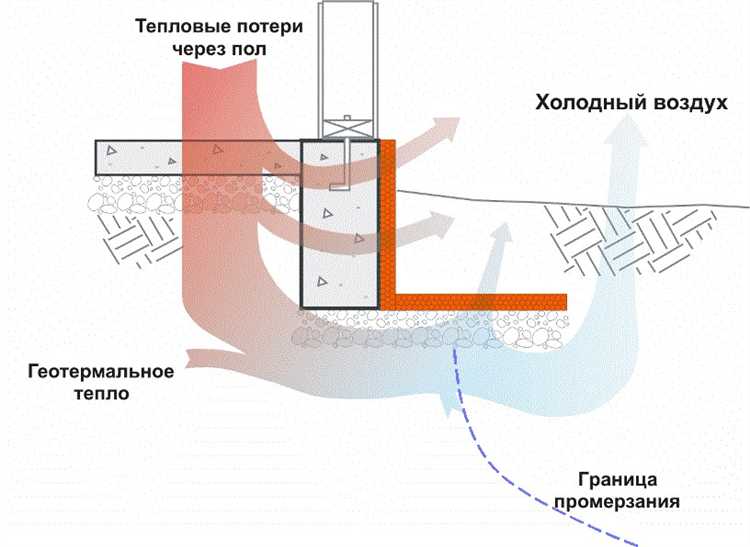 Как выбрать пеноплекс в зависимости от климата региона