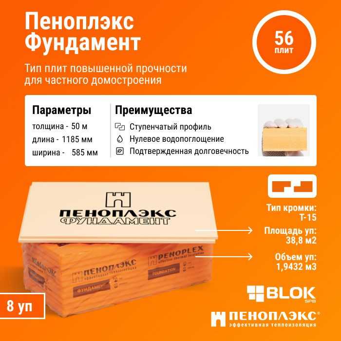 Пеноплекс для утепления фундамента снаружи какой выбрать