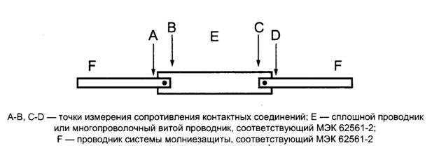 Выбор метода измерения в зависимости от типа контакта