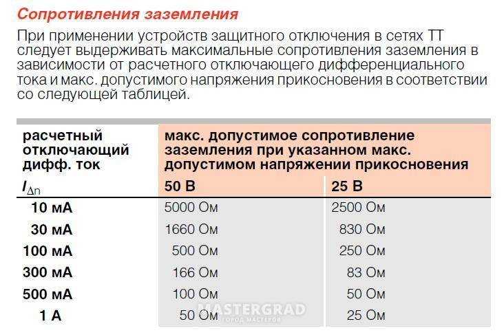 Особенности измерения сопротивления в полевых условиях