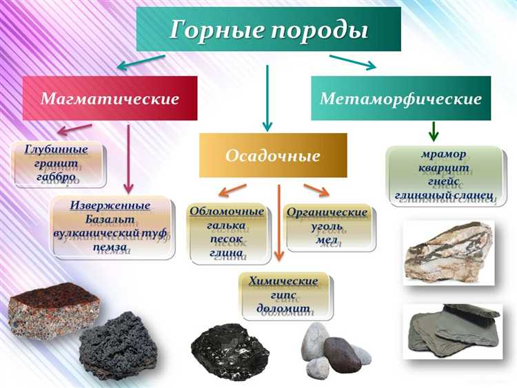 Песок какая горная порода по происхождению