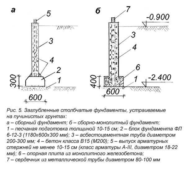 Правильное выравнивание основания перед укладкой плитки