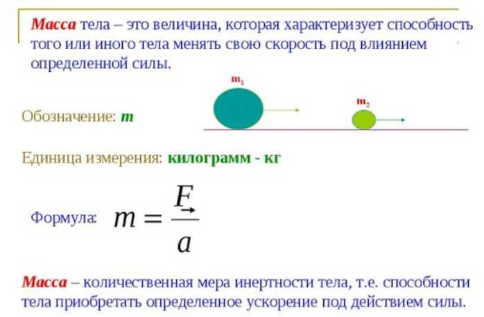 Что говорит специальная теория относительности о массе фотона