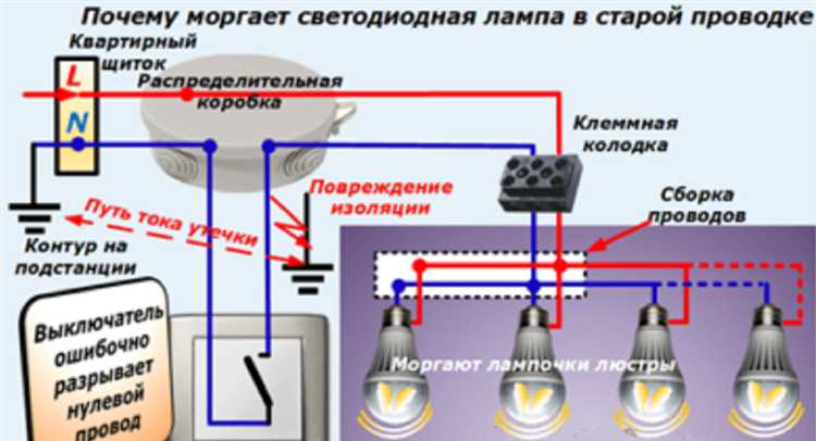 Проблемы с электропроводкой и контактами в люстре