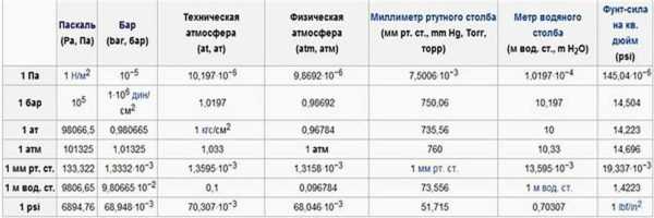 Проверка состояния насадки и форсунки на наличие засоров