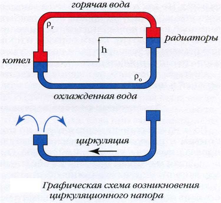 Неисправность предохранительного клапана высокого давления