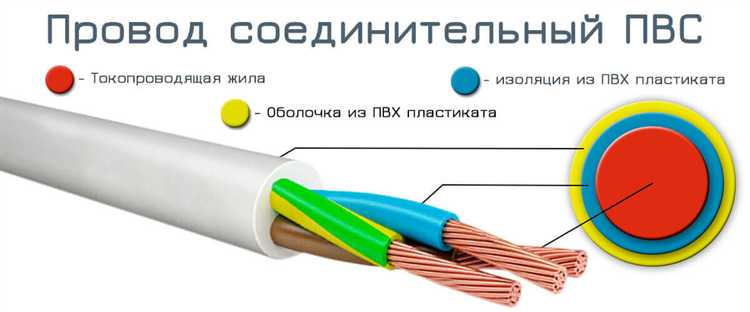 Как возрастает риск возгорания при использовании нескольких удлинителей подряд