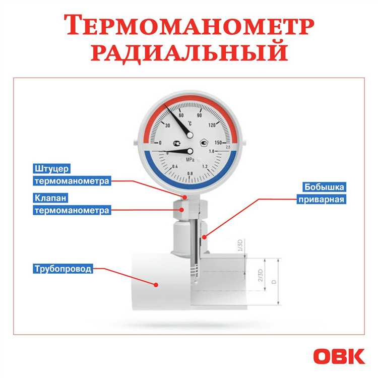 Ошибки при заполнении системы водой и их влияние на перепады