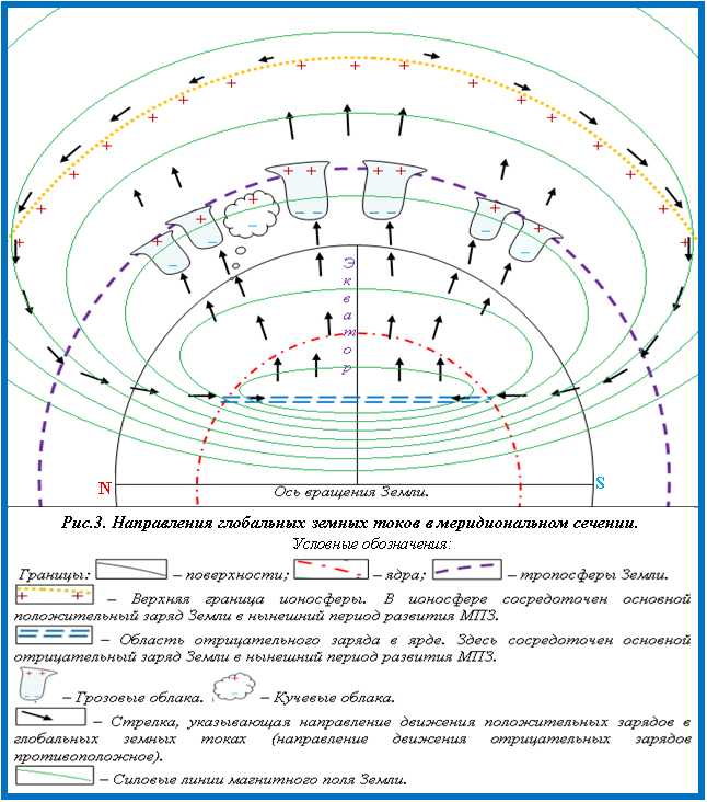 Как ток возвращается к источнику через землю в системе с заземленной нейтралью