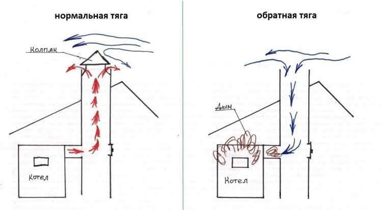 Неисправности пьезоэлемента или системы розжига