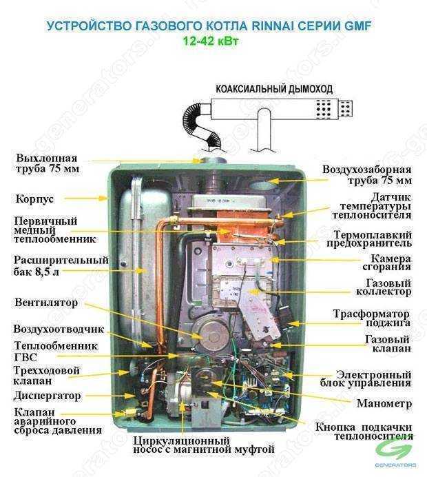 Неправильная установка редуктора на баллон