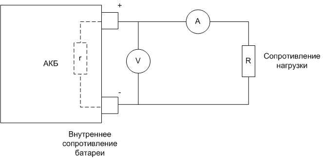 Что происходит при подключении вольтметра к высокоомной цепи