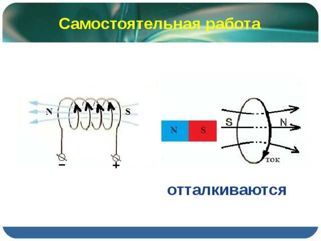Как взаимодействуют магнитное поле и ток в катушке