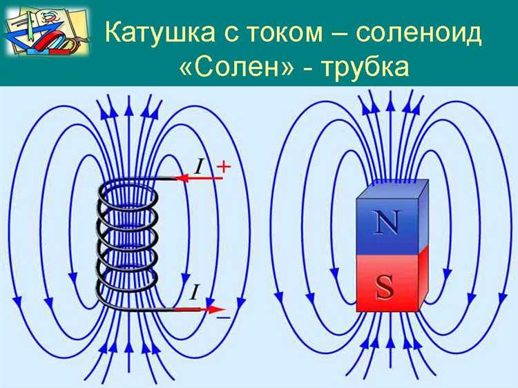 Почему вращается катушка с током