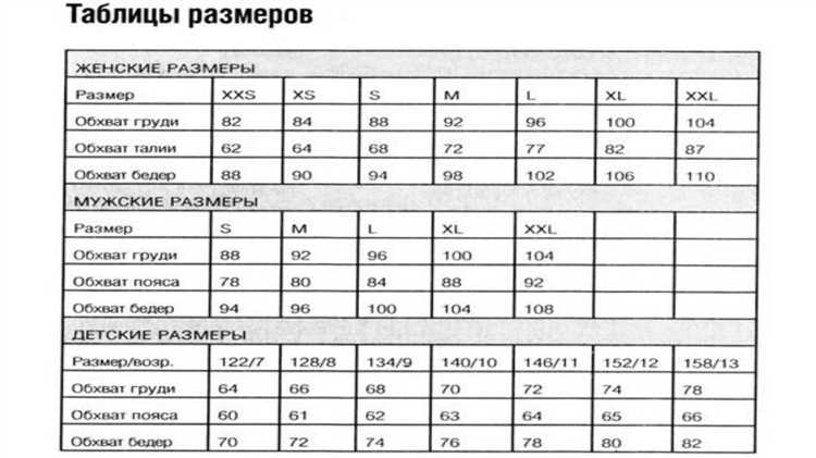 Как стандарты и нормативы регламентируют расчёт и применение ПОГ