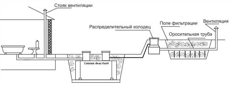 Выбор диаметра и длины дренажных труб