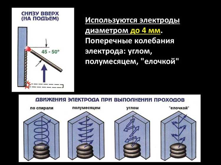 Настройка сварочного тока для потолочного положения