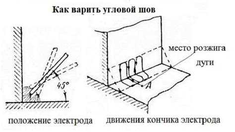 Контроль провара и защита от образования капель