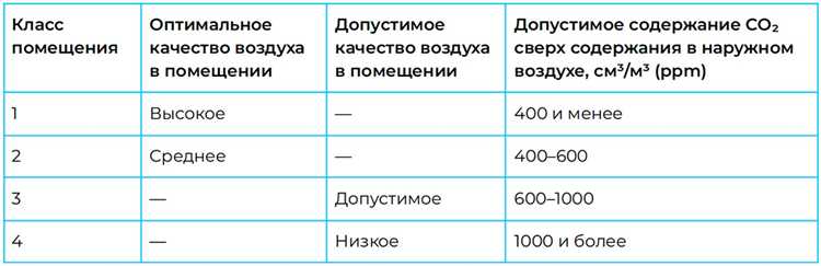 Как обучить персонал и обеспечить безопасность при работе с газами?