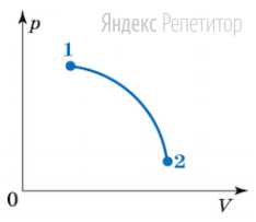 Изменение температуры конденсации при смешивании газов