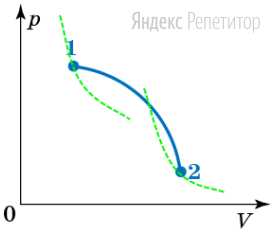 Температура конденсации в системах холодильного цикла