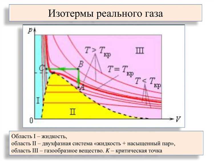 При какой температуре газ переходит в жидкую фазу При какой температуре газ переходит в жидкую фазу