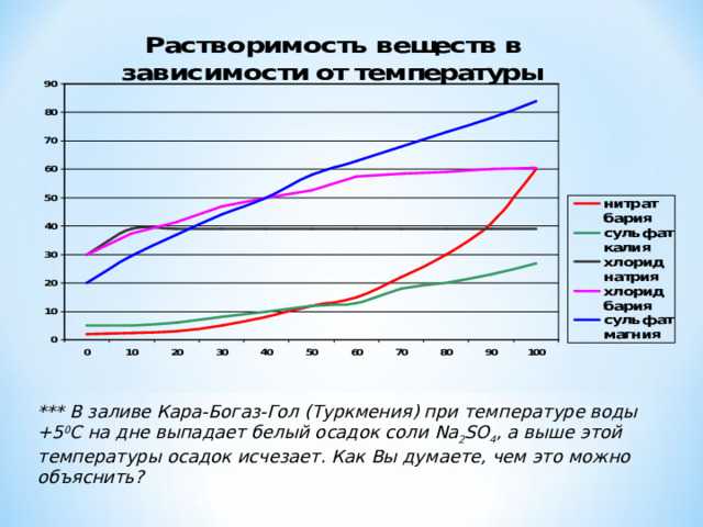 Температурная устойчивость ионов кальция в присутствии комплексонов